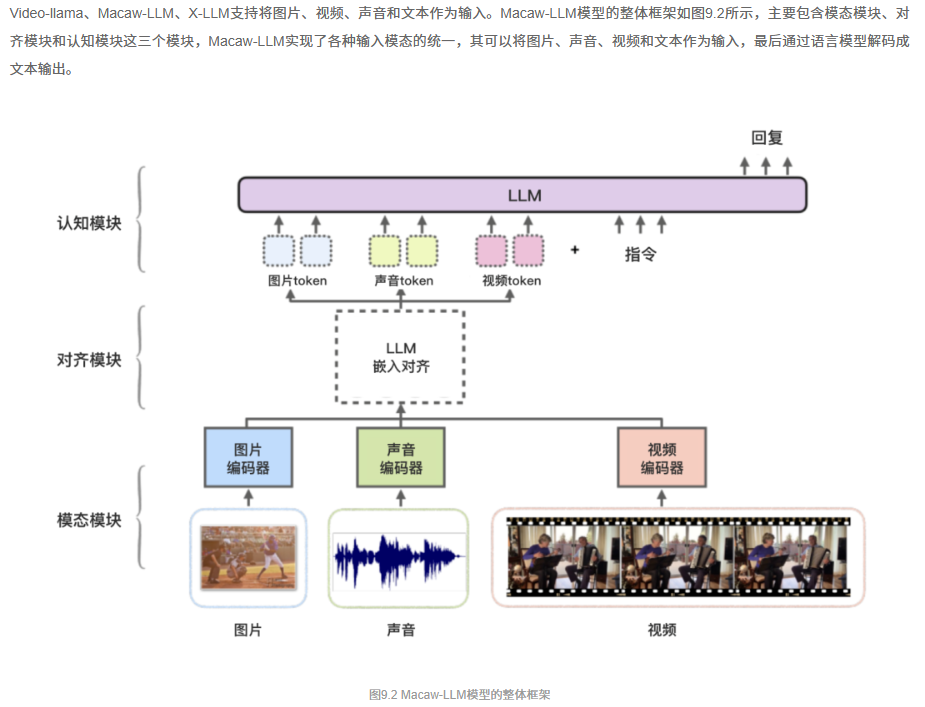 多模态大模型 Multimodal Large Models, MLLM-image-1-xKnI.png
