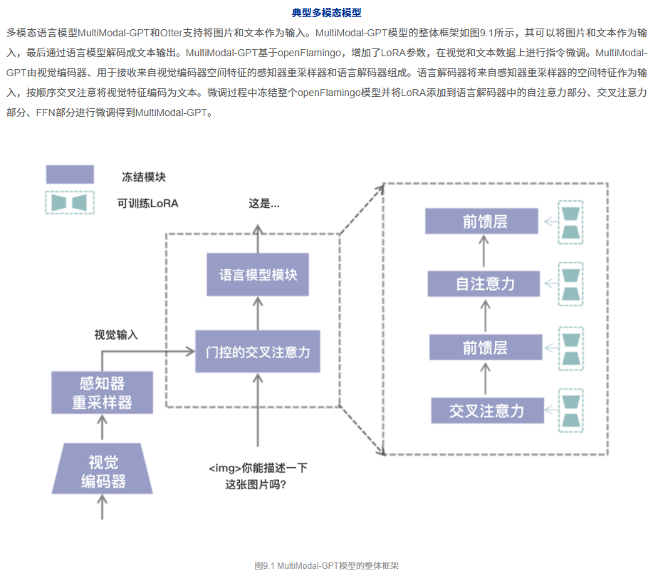 多模态大模型 Multimodal Large Models, MLLM-image-2-ntTo.png