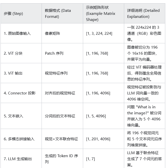 多模态大模型 Multimodal Large Models, MLLM-image-3-RPjI.png