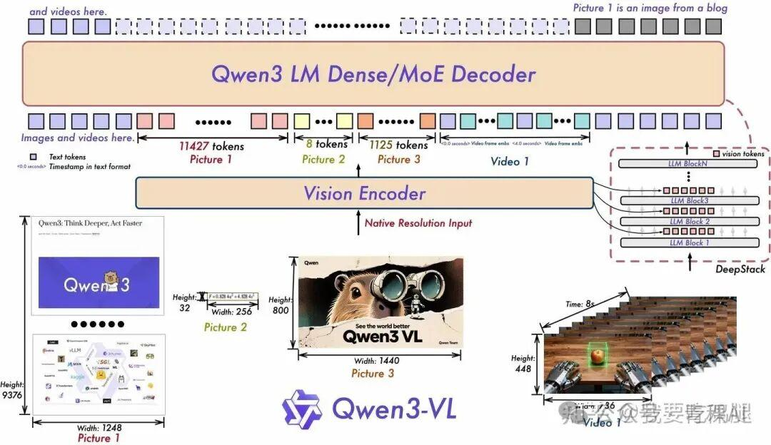 多模态大模型 Multimodal Large Models, MLLM-image-rLsj.png