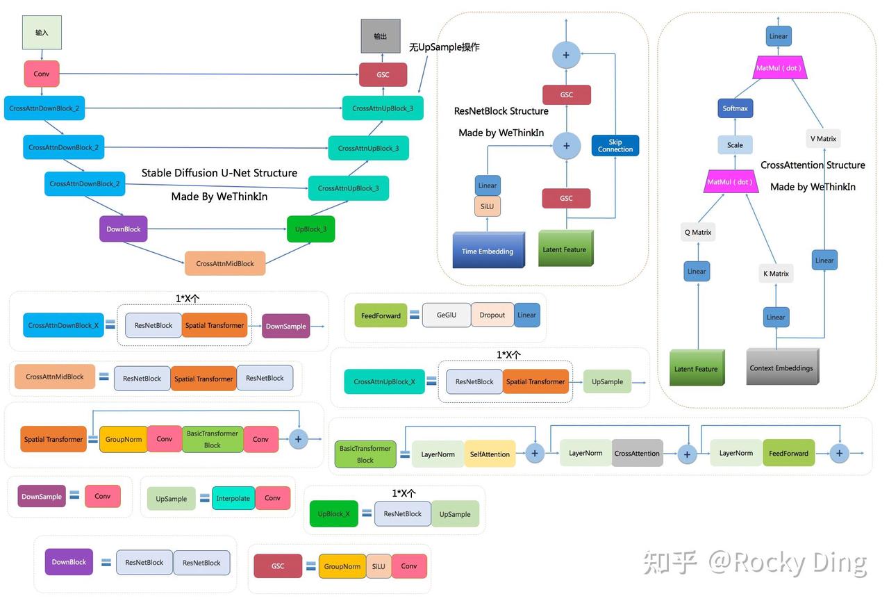 Diffusion Model-SD中的UNet.jpg