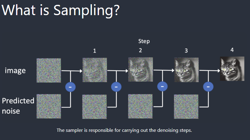 Diffusion Model-image-6.png