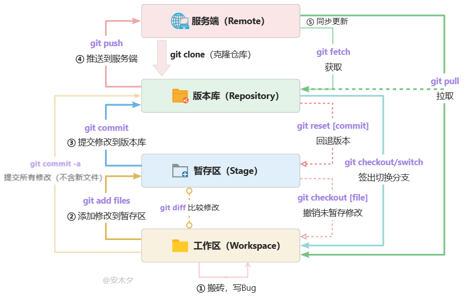 Git-Vx03big8aofGalxt1u2cYQ8knVb.png
